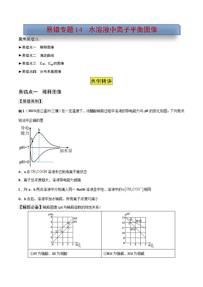 新高考化学三轮复习考前冲刺练习易错专题14 水溶液中离子平衡图像(原卷版)第1页