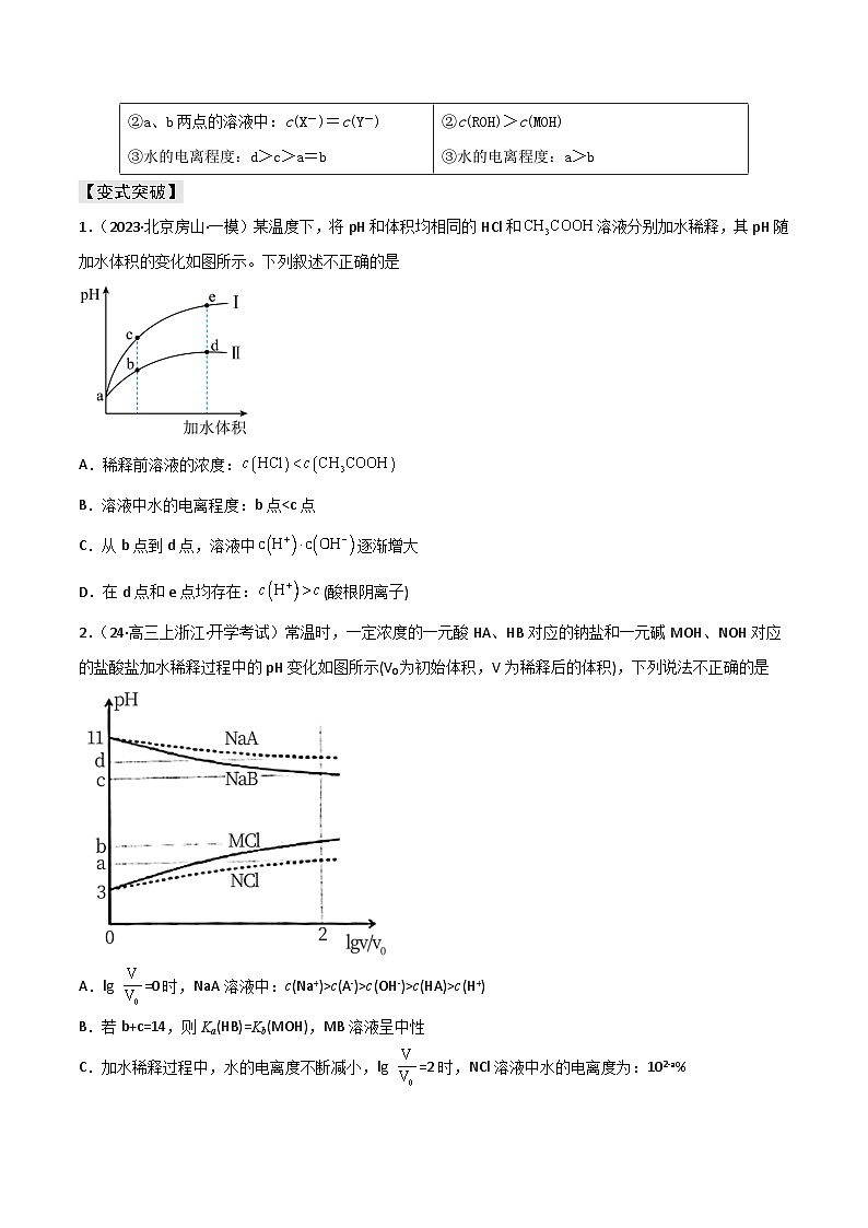新高考化学三轮复习考前冲刺练习易错专题14 水溶液中离子平衡图像(原卷版)第2页