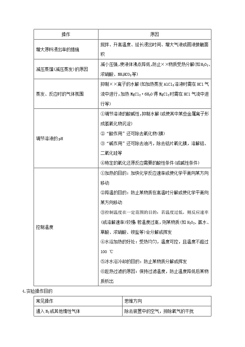 新高考化学三轮复习考前冲刺练习易错专题19 化学实验综合题解题策略(原卷版)第2页