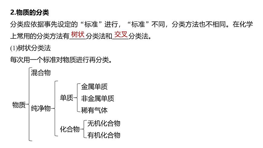 新高考化學(xué)一輪復(fù)習(xí)講義課件第1章 第1講　物質(zhì)的組成、性質(zhì)和分類（含解析）第7頁