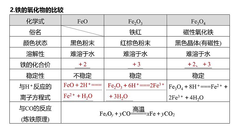 新高考化学一轮复习讲义课件第3章 第13讲 铁及其重要化合物(含解析)07