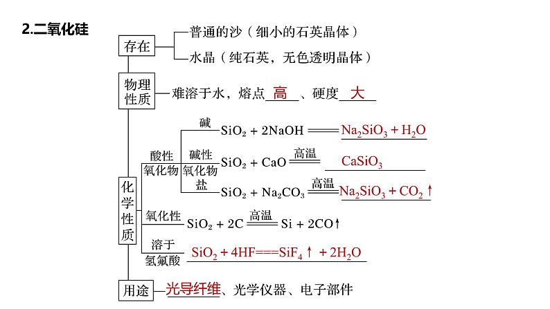 新高考化学一轮复习讲义课件第4章 第17讲 无机非金属材料(含解析)第6页