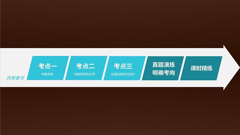 新高考化学一轮复习讲义课件第6章 第37讲 电解池 金属的腐蚀与防护(含解析)03