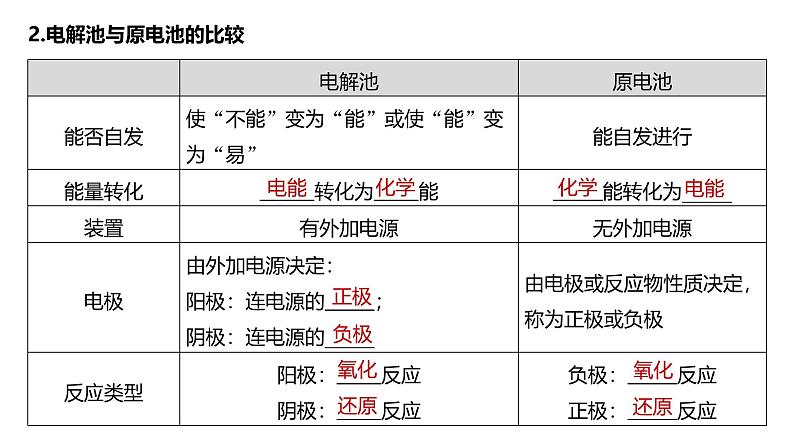 新高考化学一轮复习讲义课件第6章 第37讲 电解池 金属的腐蚀与防护(含解析)06