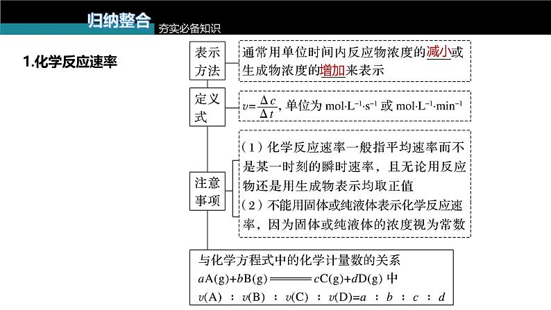 新高考化学一轮复习讲义课件第7章 第40讲 化学反应速率(含解析)第5页