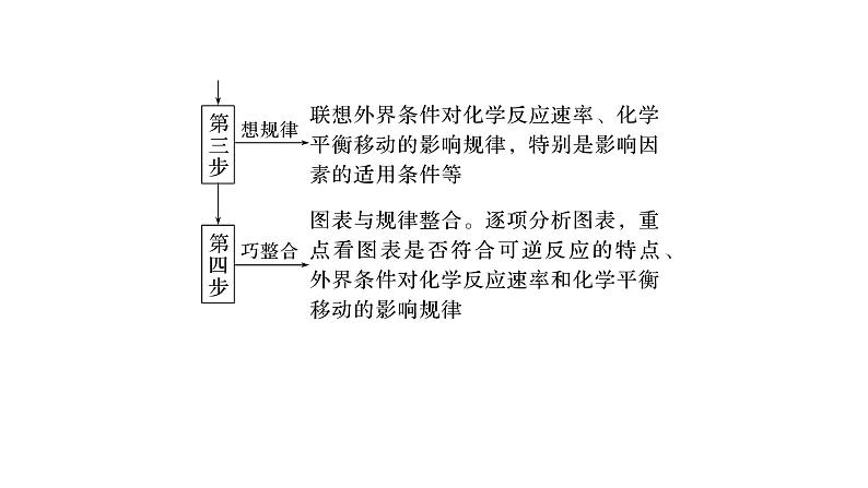 新高考化学一轮复习讲义课件第7章 第44讲 化学反应速率、平衡的常规图像(含解析)第4页