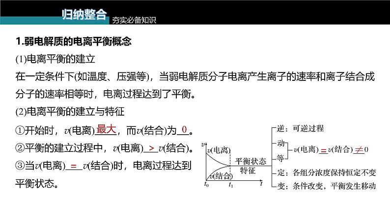 新高考化学一轮复习讲义课件第8章 第46讲 弱电解质的电离平衡(含解析)第5页