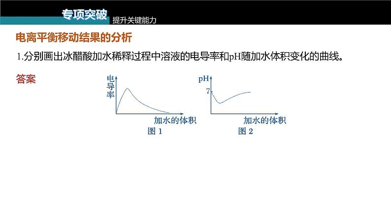 新高考化学一轮复习讲义课件第8章 第46讲 弱电解质的电离平衡(含解析)第8页