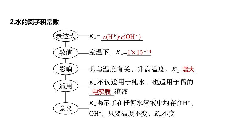 新高考化学一轮复习讲义课件第8章 第47讲 水的电离和溶液的pH(含解析)06
