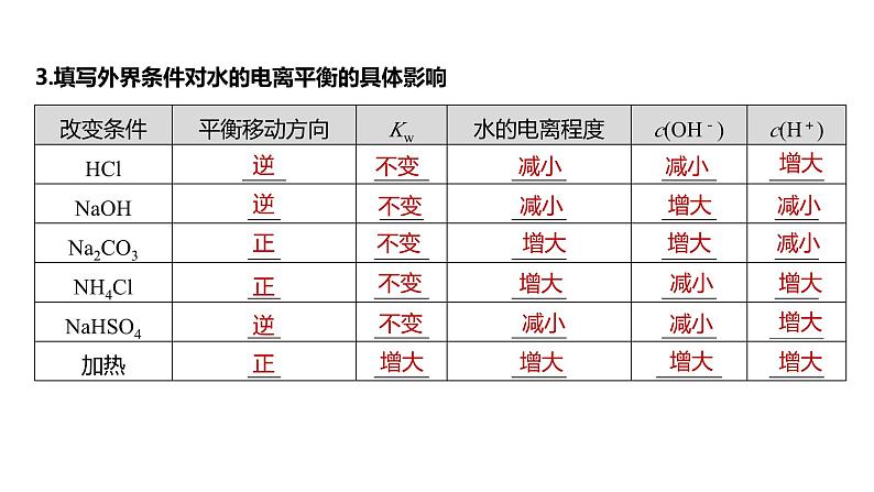 新高考化学一轮复习讲义课件第8章 第47讲 水的电离和溶液的pH(含解析)07