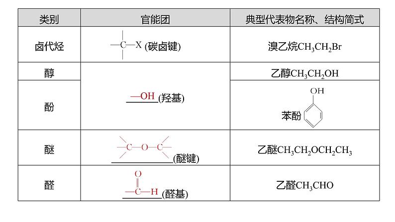 新高考化学一轮复习讲义课件第9章 第56讲 认识有机化合物(含解析)08