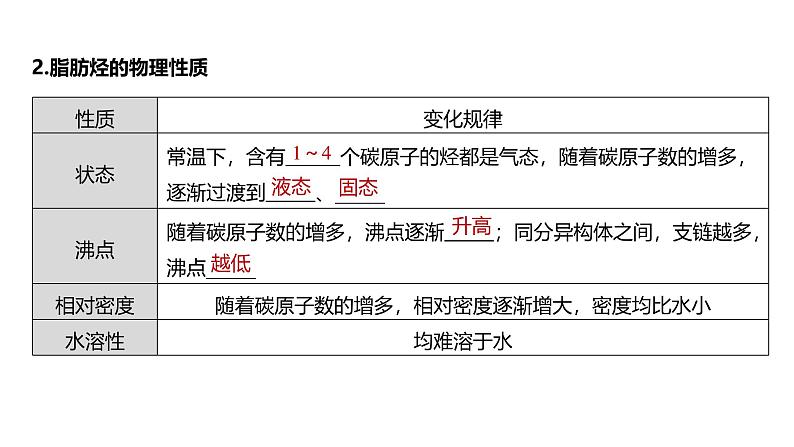 新高考化学一轮复习讲义课件第9章 第58讲 烃(含解析)第6页