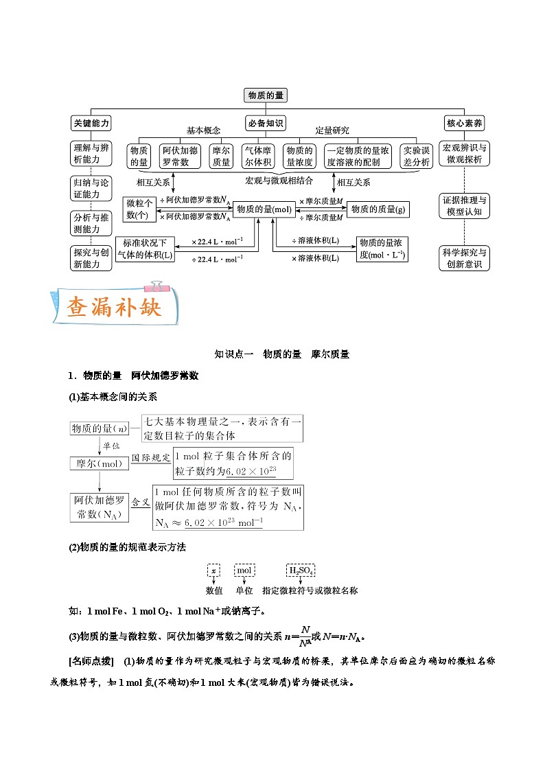 新高考化学一轮复习考点过关练考向01 物质的量 气体摩尔体积(含解析)第2页