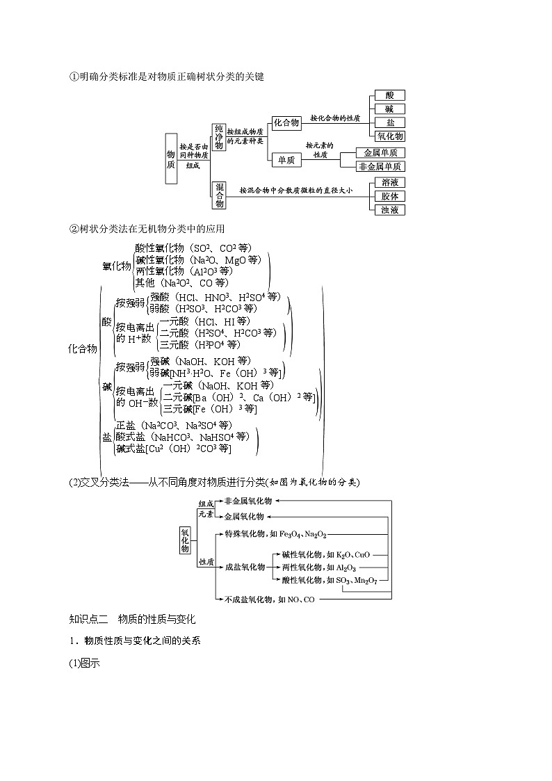 新高考化学一轮复习考点过关练考向03 物质的分类及转化(含解析)03