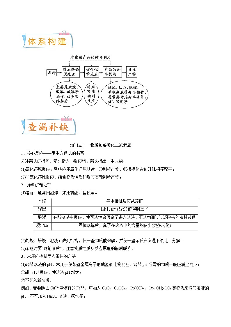 新高考化学一轮复习考点过关练考向09 金属及其化合物的简单制备流程(含解析)第2页