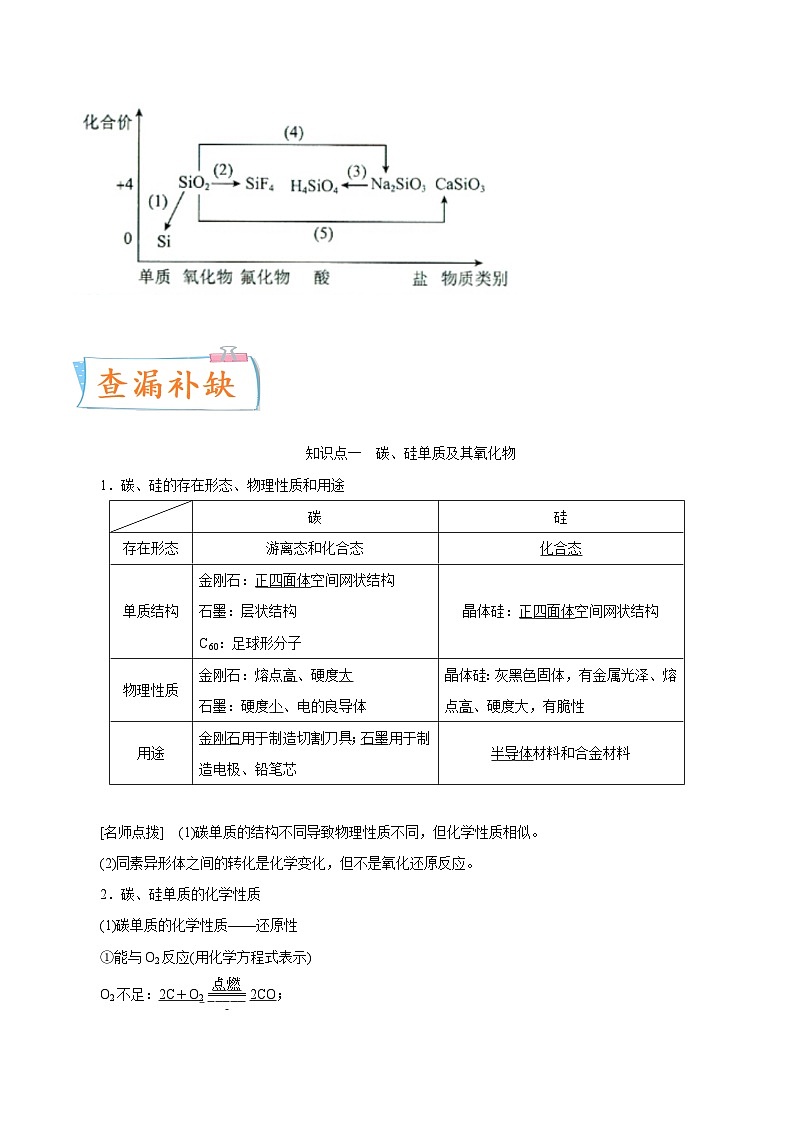 新高考化学一轮复习考点过关练考向13 碳及其化合物 无机非金属材料(含解析)第2页