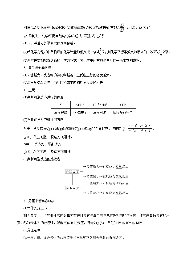新高考化学一轮复习考点过关练考向24 化学平衡常数 化学反应方向与调控(含解析)03