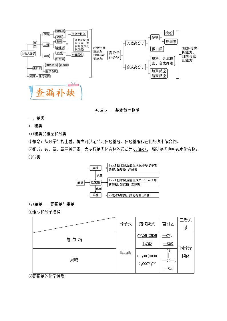 新高考化学一轮复习考点过关练考向32 生物大分子 有机高分子(含解析)02
