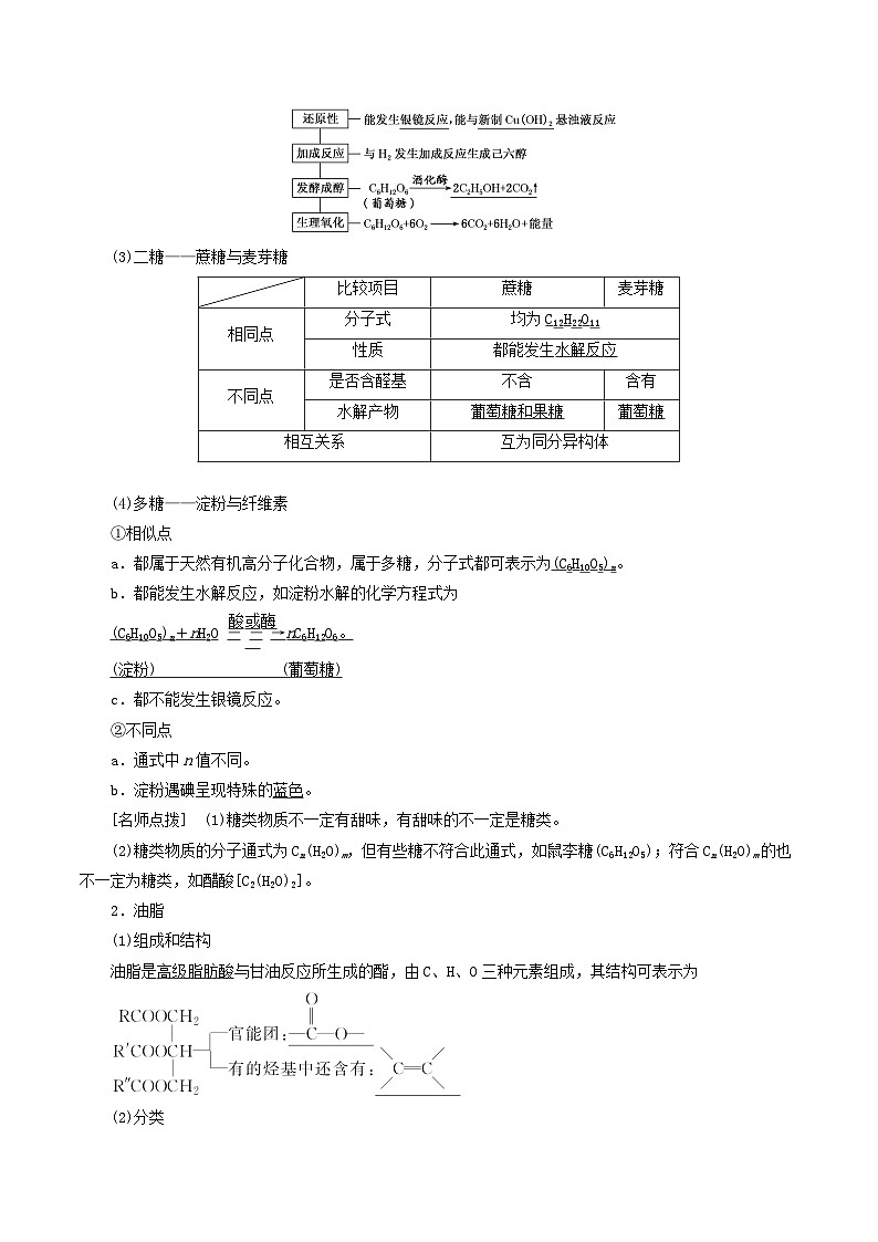 新高考化学一轮复习考点过关练考向32 生物大分子 有机高分子(含解析)03