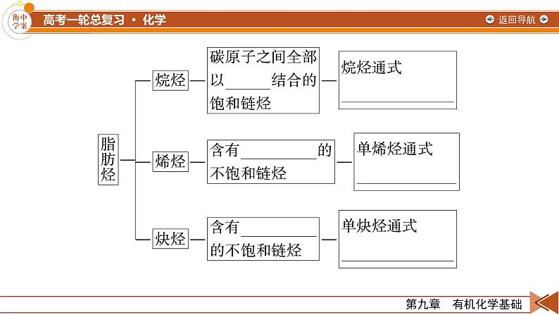 新高考化学一轮复习讲义课件第9章 第28讲 烃07