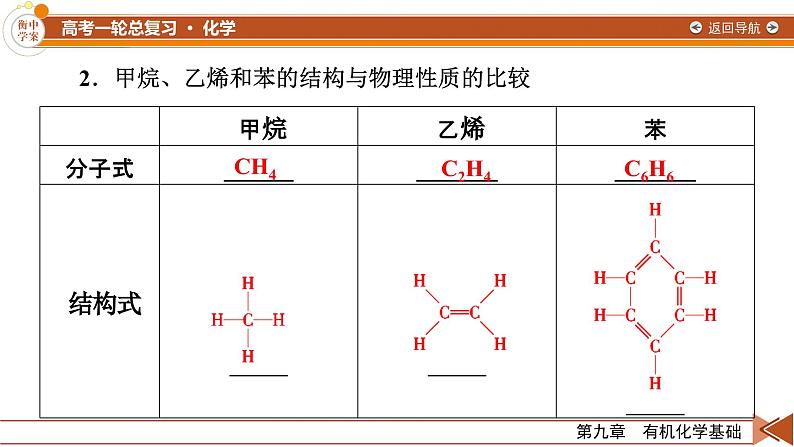 新高考化学一轮复习讲义课件第9章 第28讲 烃08
