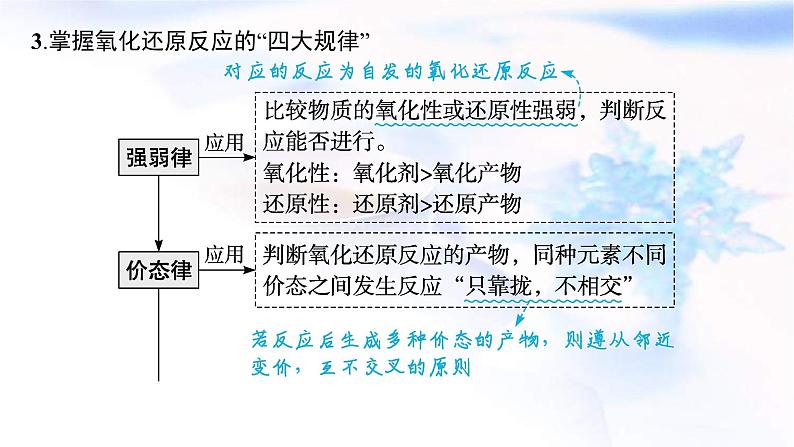 新高考化学二轮复习课件专题三氧化还原反应离子反应(含解析)08