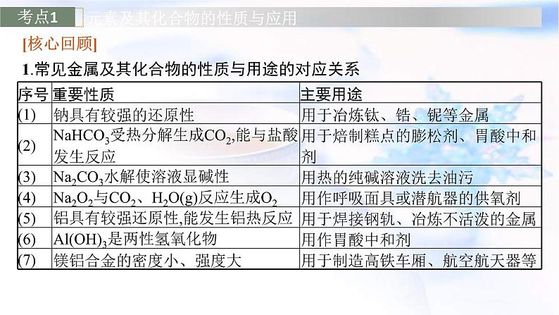 新高考化学二轮复习课件专题四元素及其化合物(含解析)第5页