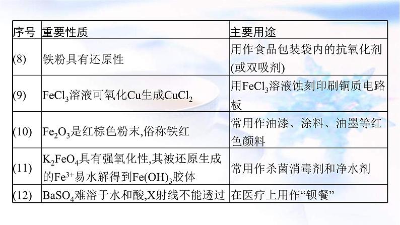 新高考化学二轮复习课件专题四元素及其化合物(含解析)第6页