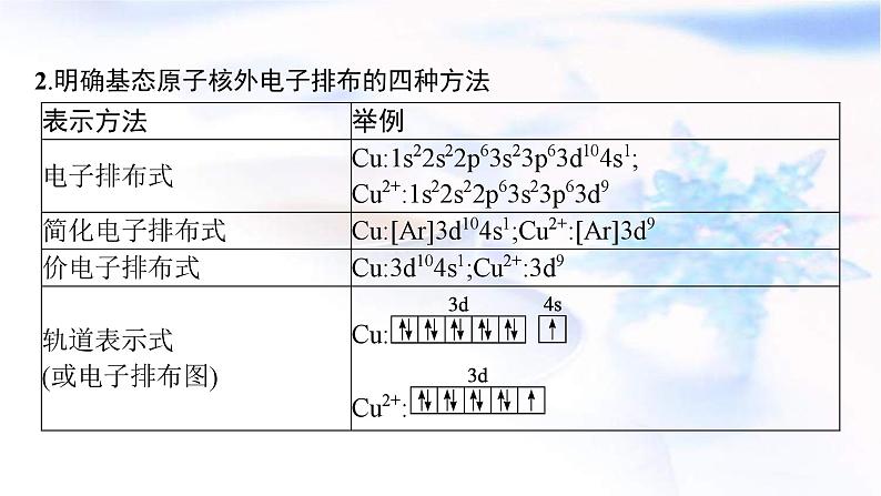 新高考化学二轮复习课件专题五物质结构与性质(含解析)第6页