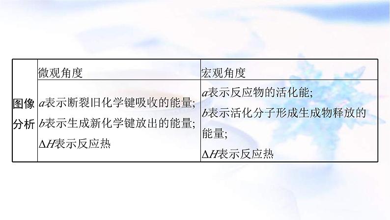 新高考化学二轮复习课件专题六化学反应与能量(含解析)第6页