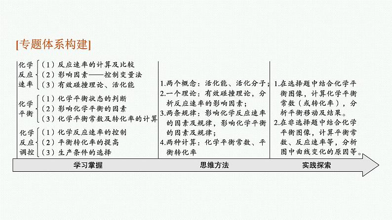 新高考化学二轮复习课件专题七 化学反应速率和化学平衡(含解析)第3页