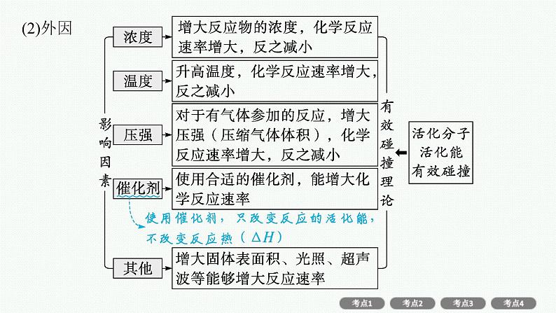 新高考化学二轮复习课件专题七 化学反应速率和化学平衡(含解析)第7页