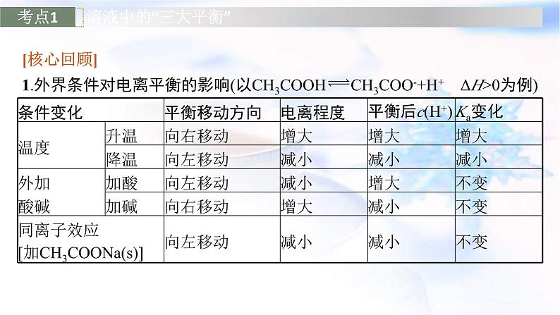 新高考化学二轮复习课件专题八电解质溶液(含解析)第5页
