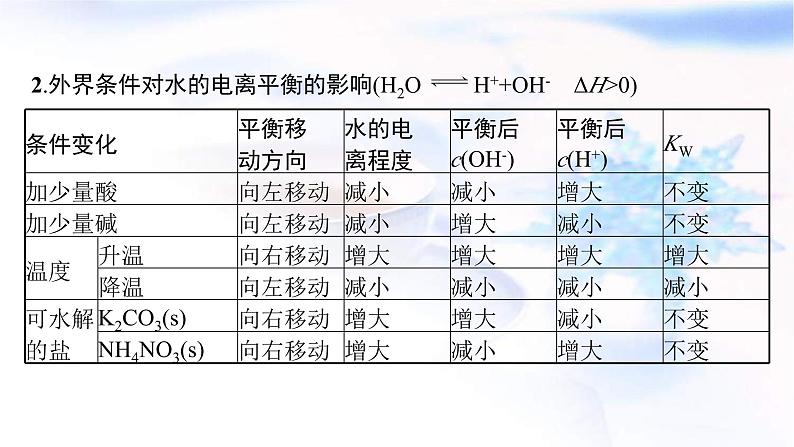 新高考化学二轮复习课件专题八电解质溶液(含解析)第6页