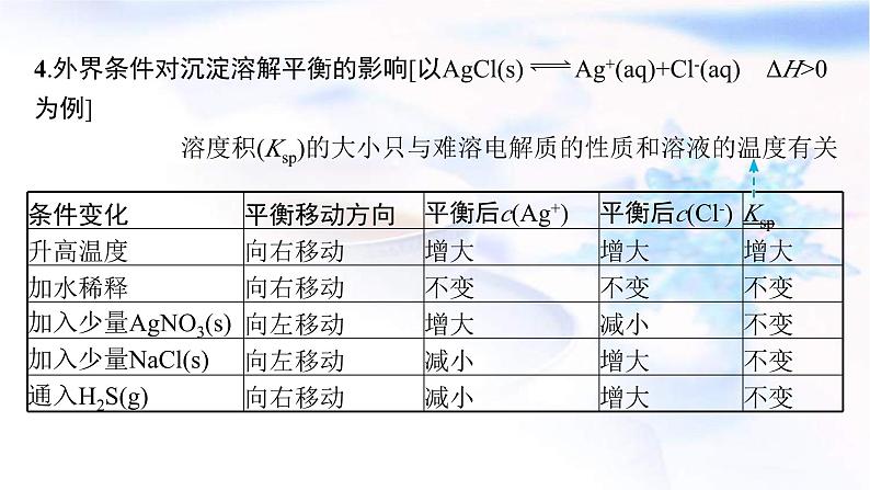 新高考化学二轮复习课件专题八电解质溶液(含解析)第8页