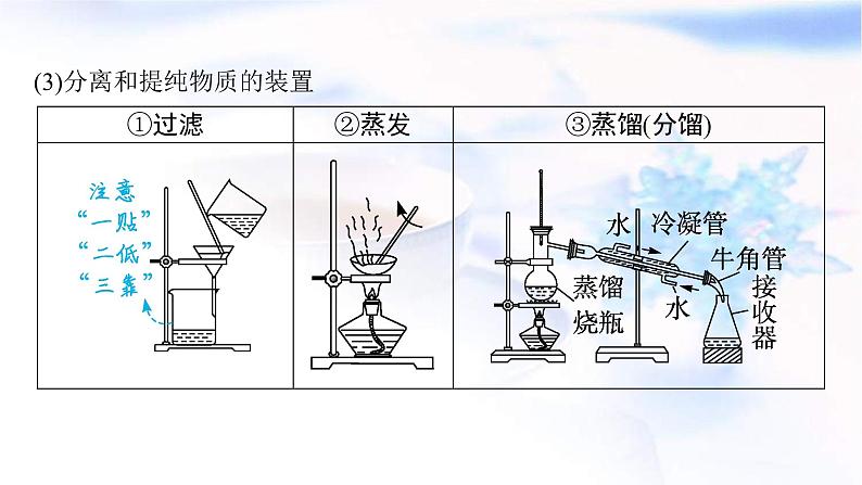 新高考化学二轮复习课件专题一0化学实验(含解析)08