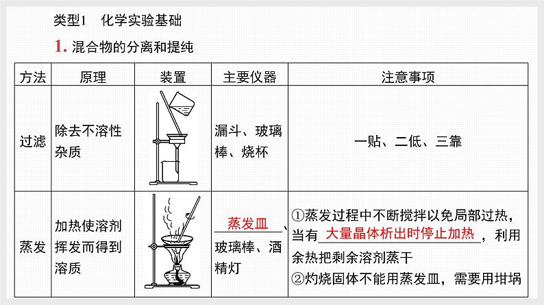 新高考化学二轮复习提优导学案课件 基础回归第2讲 回归教材核心实验(含解析)第2页