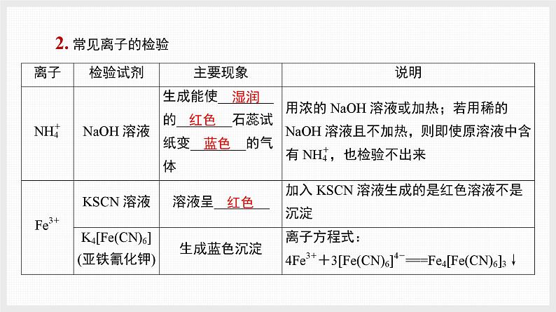 新高考化学二轮复习提优导学案课件 基础回归第2讲 回归教材核心实验(含解析)第4页