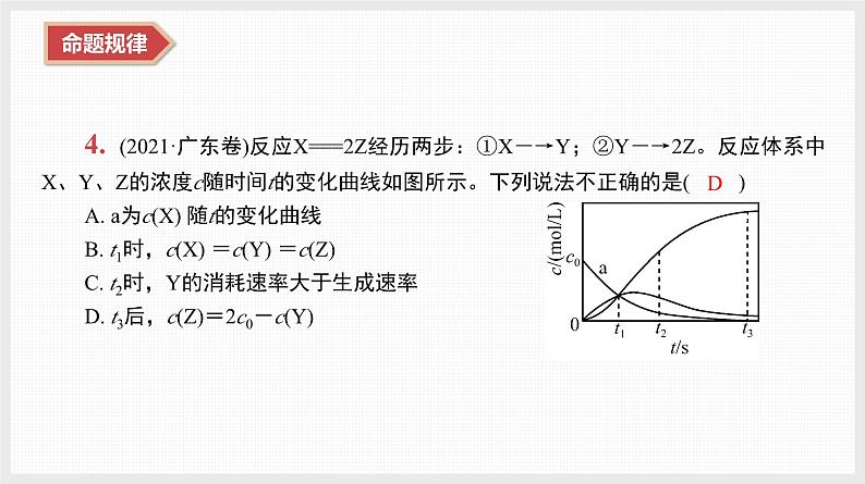 新高考化学二轮复习提优导学案课件 微主题6 化学反应速率与化学平衡(含解析)08
