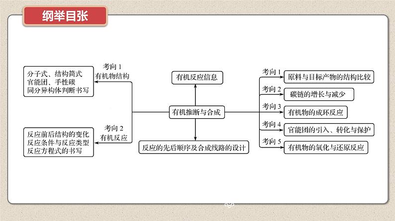新高考化学二轮复习提优导学案课件 微主题11 有机推断与合成(含解析)02