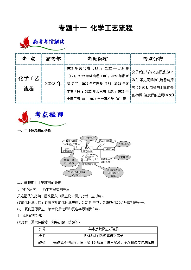新高考化学二轮复习讲与练专题十一 化学工艺流程(解析版)第1页