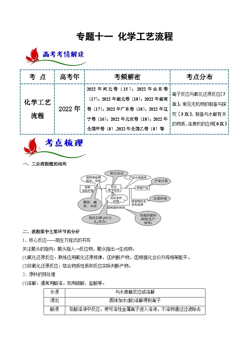 新高考化学二轮复习讲与练专题十一 化学工艺流程(原卷版)第1页