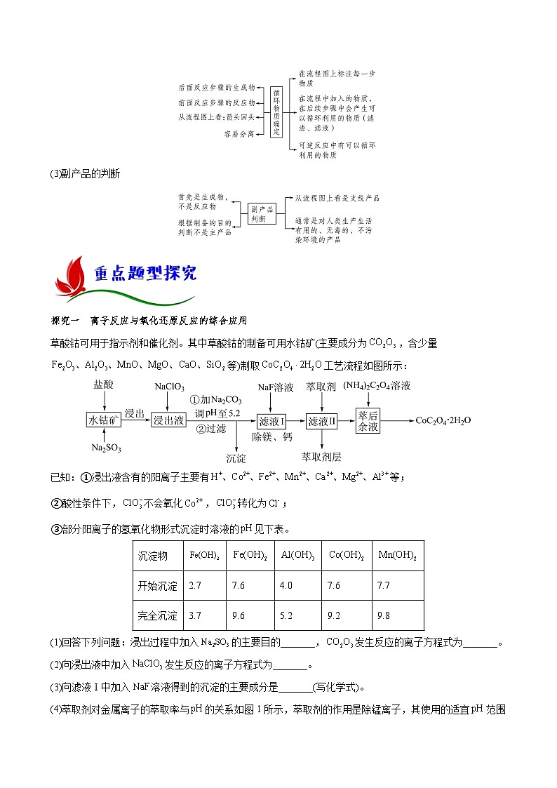 新高考化学二轮复习讲与练专题十一 化学工艺流程(原卷版)第3页
