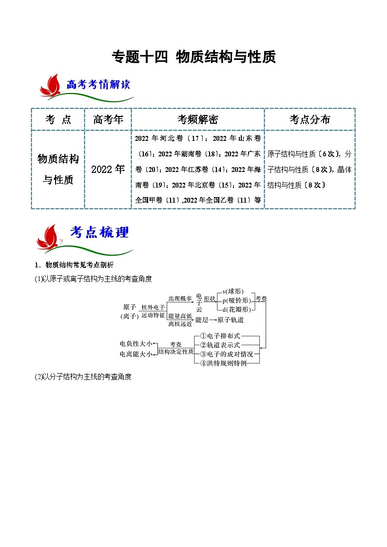 新高考化学二轮复习讲与练专题一0四 物质结构与性质(解析版)01