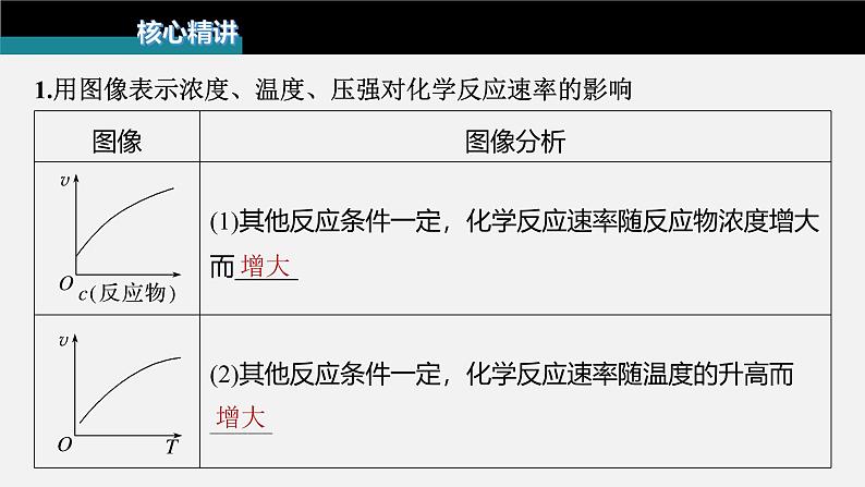 新高考化学二轮复习课件 第1部分 专题突破 专题13 化学反应速率、化学平衡选择题突破第2页