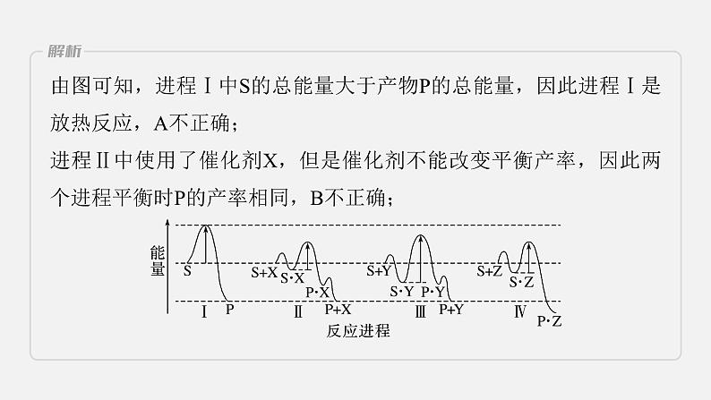 新高考化学二轮复习课件 第1部分 专题突破 专题15 题型专攻5 化学反应历程图像分析03