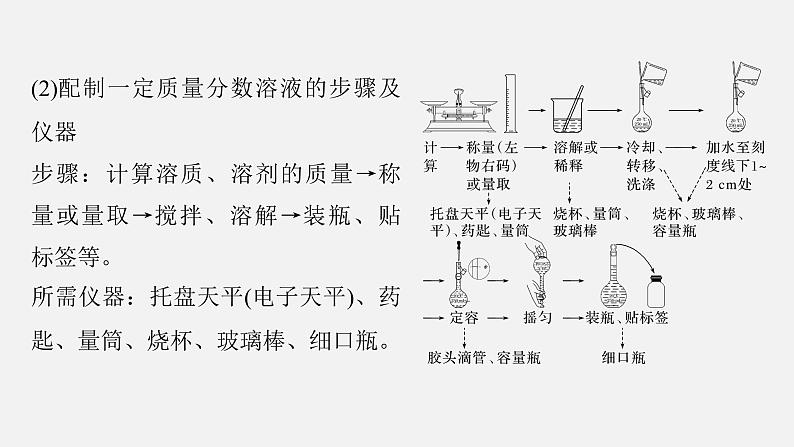 新高考化学二轮复习课件 第1部分 专题突破 专题18 溶液的配制与滴定法的应用04