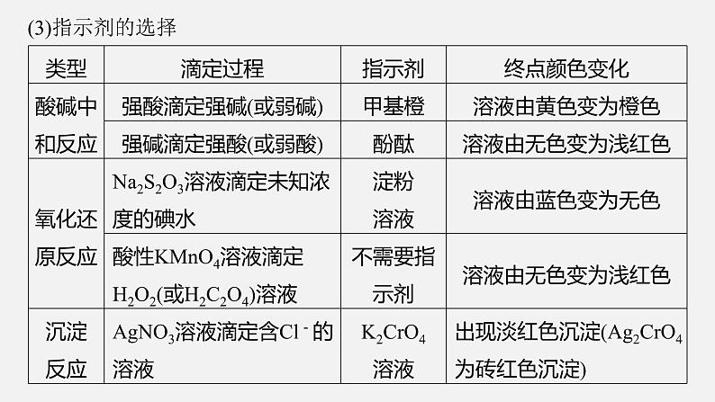 新高考化学二轮复习课件 第1部分 专题突破 专题18 溶液的配制与滴定法的应用06