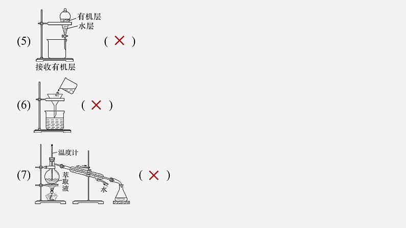 新高考化学二轮复习课件 第1部分 专题突破 专题19 典型实验装置及化学实验基本操作第5页