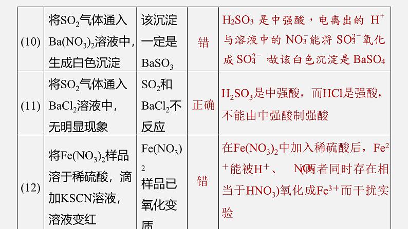 新高考化学二轮复习课件 第1部分 专题突破 专题20 物质的检验、鉴别 简单实验方案的设计及评价第7页